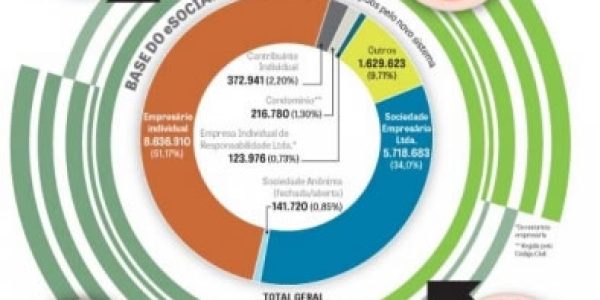 esocial-pode-ser-adiado-2017